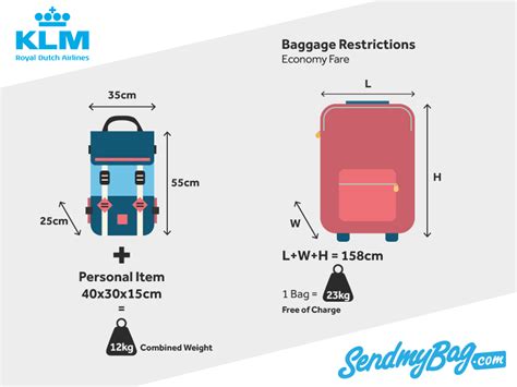 baggage allowance klm.